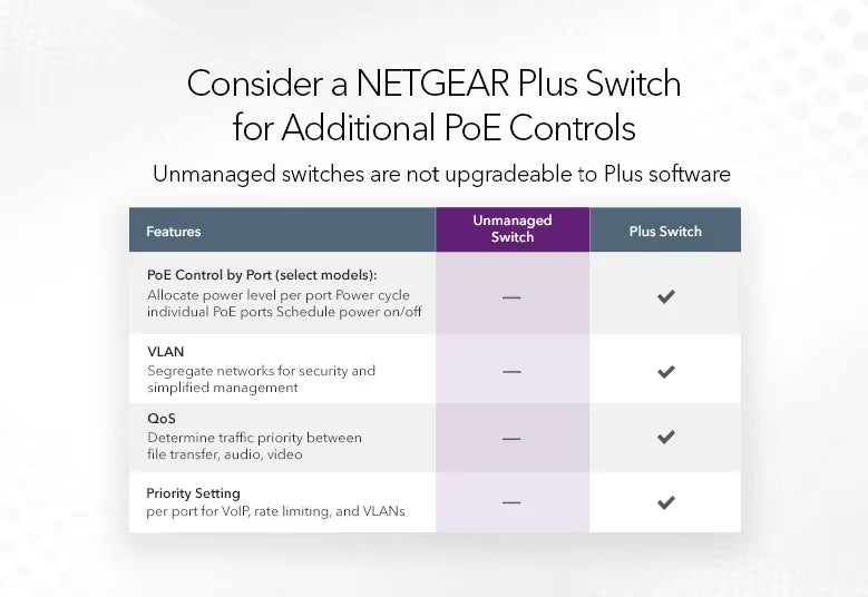 GS108LP 8-Port Gigabit Ethernet PoE+ Unmanaged Switch with FlexPoE (60W)
