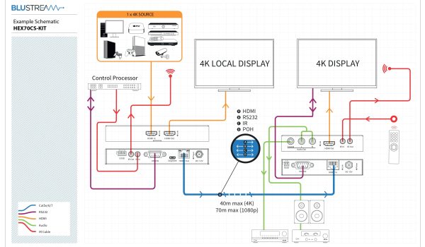 HEX70CS KIT Schematic