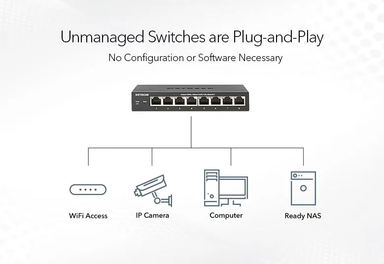 GS108LP 8-Port Gigabit Ethernet PoE+ Unmanaged Switch with FlexPoE (60W)