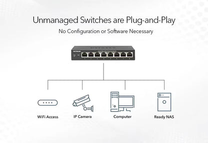 GS108LP 8-Port Gigabit Ethernet PoE+ Unmanaged Switch with FlexPoE (60W)