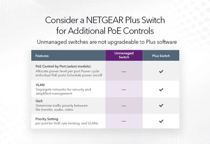 GS116LP 16-Port Gigabit Ethernet Unmanaged PoE+ Switch with FlexPoE (76W)