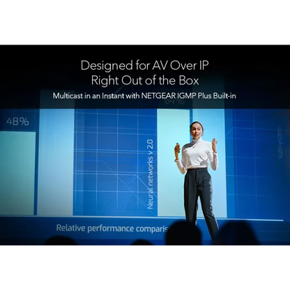 AV Line GSM4230UP Fully Managed M4250